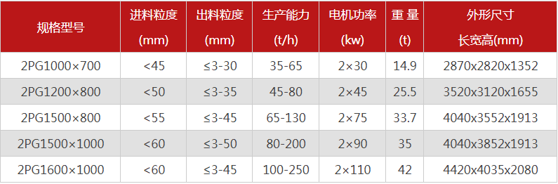 大型液压对辊式破碎机有哪些型号可选，报价是多少？