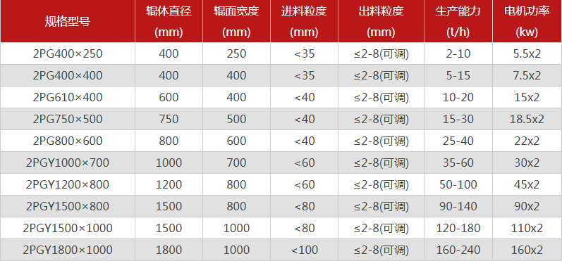 每小时10吨小型对辊制砂机设备介绍