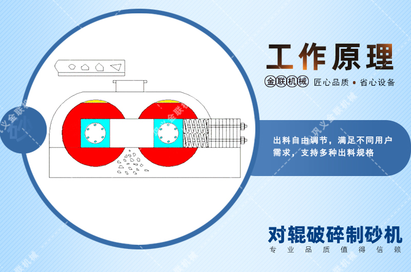 对辊制砂机|对辊制砂机价格|小型对辊式制砂机设备厂家|型号参数